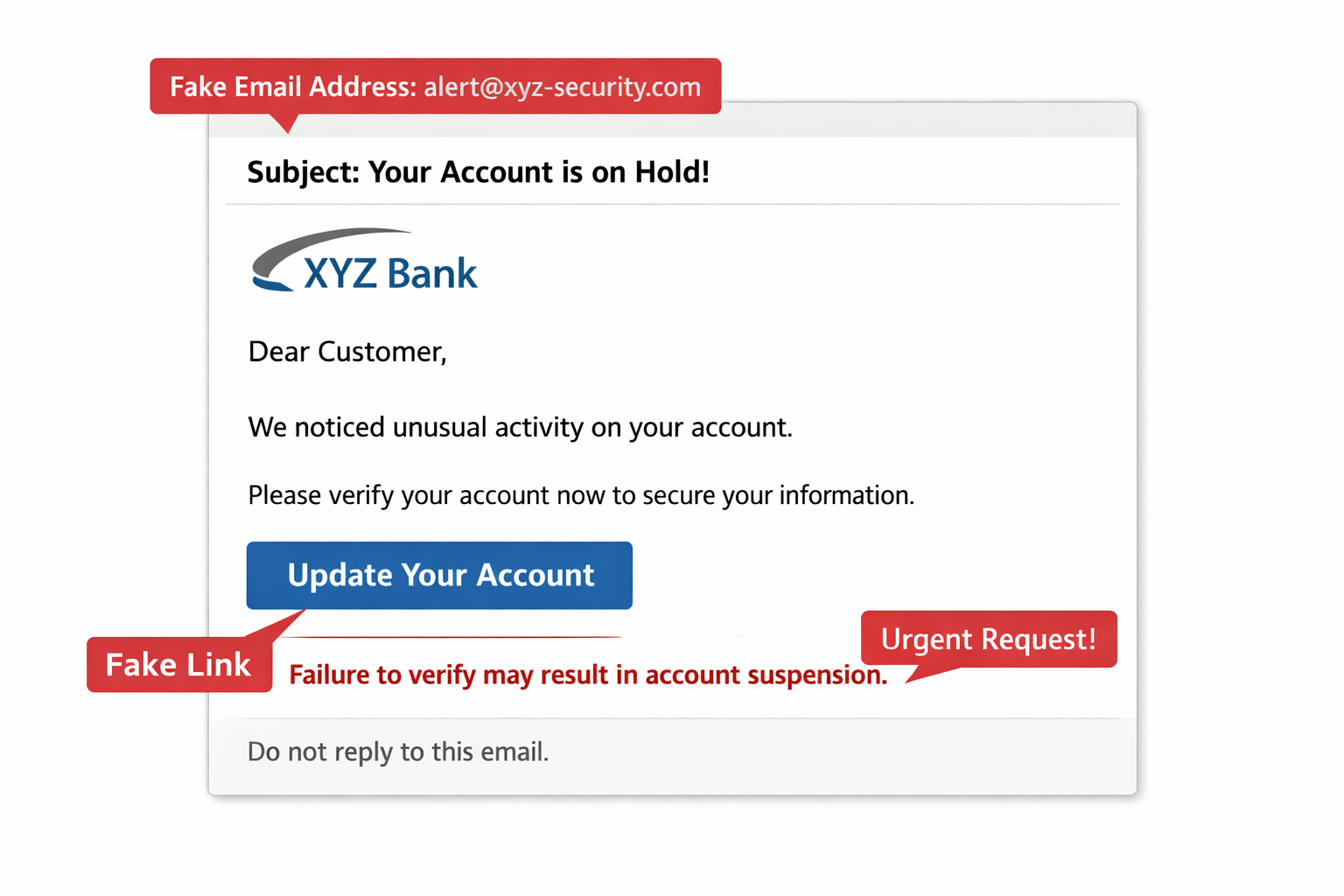 Example of a fake phishing email pretending to be from a bank